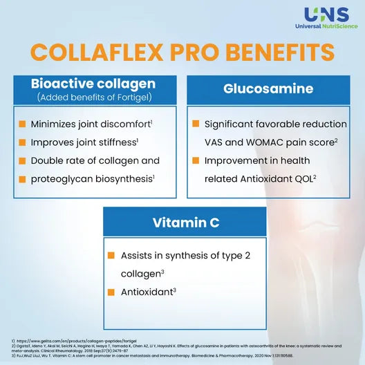 COLLAFLEX PRO PLUS